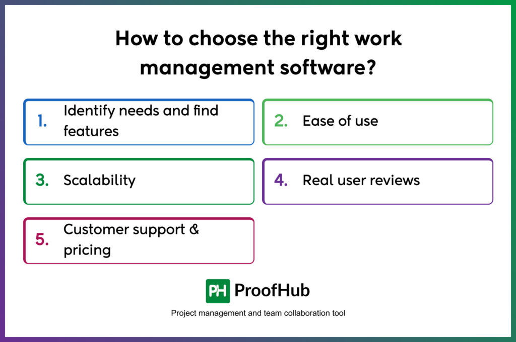 How to choose the right work management software