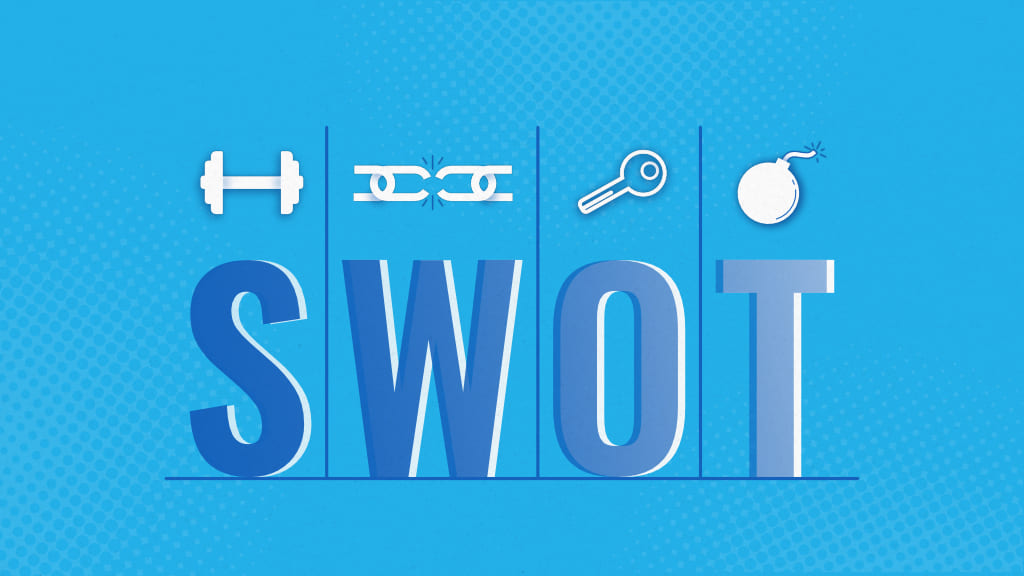 How to Do a SWOT Analysis: Strategies, Examples, and Best Practices