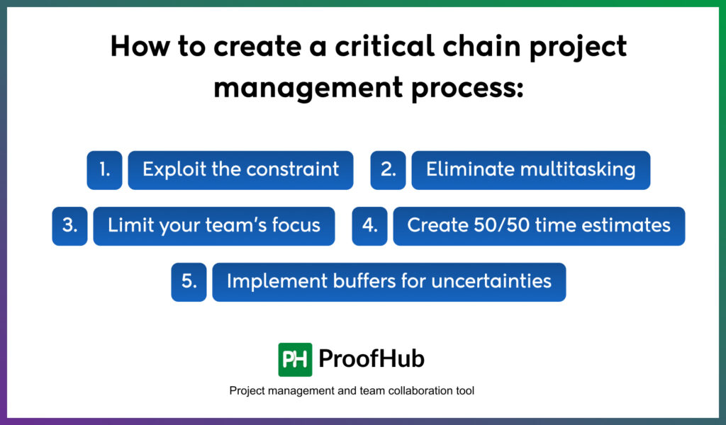 critical chain project management process