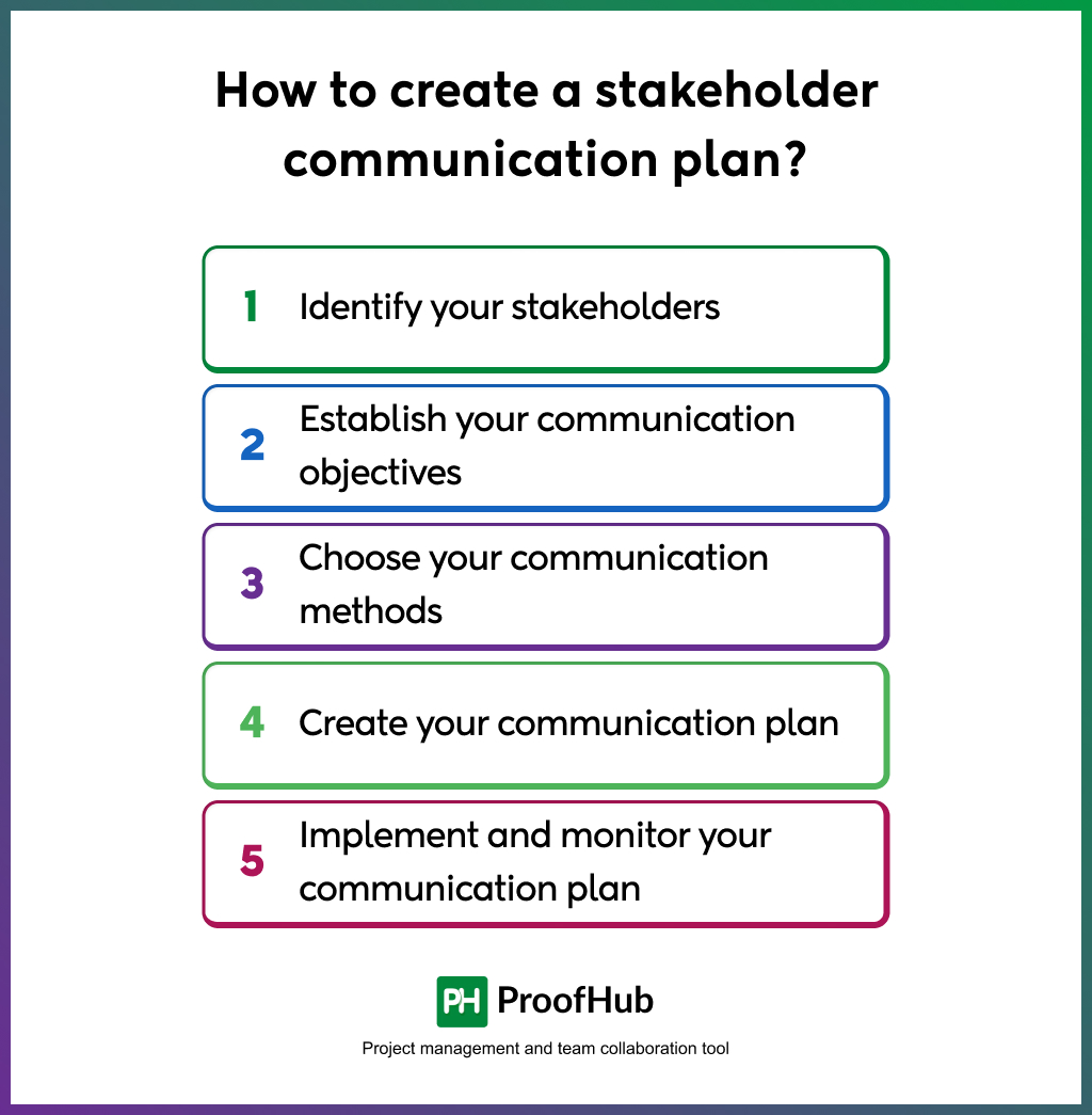 stakeholder communication plan