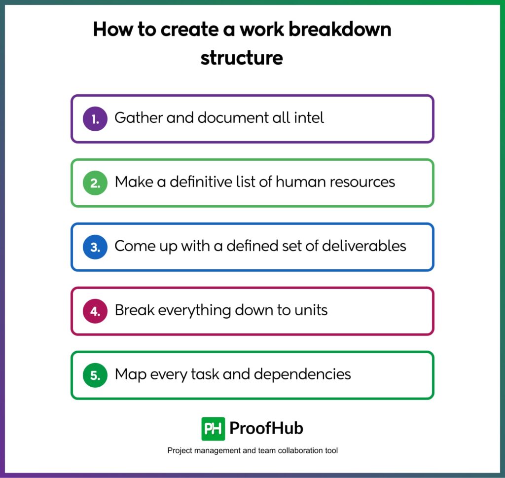 How to create a work breakdown structure