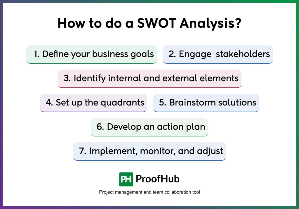 How to do a SWOT Analysis