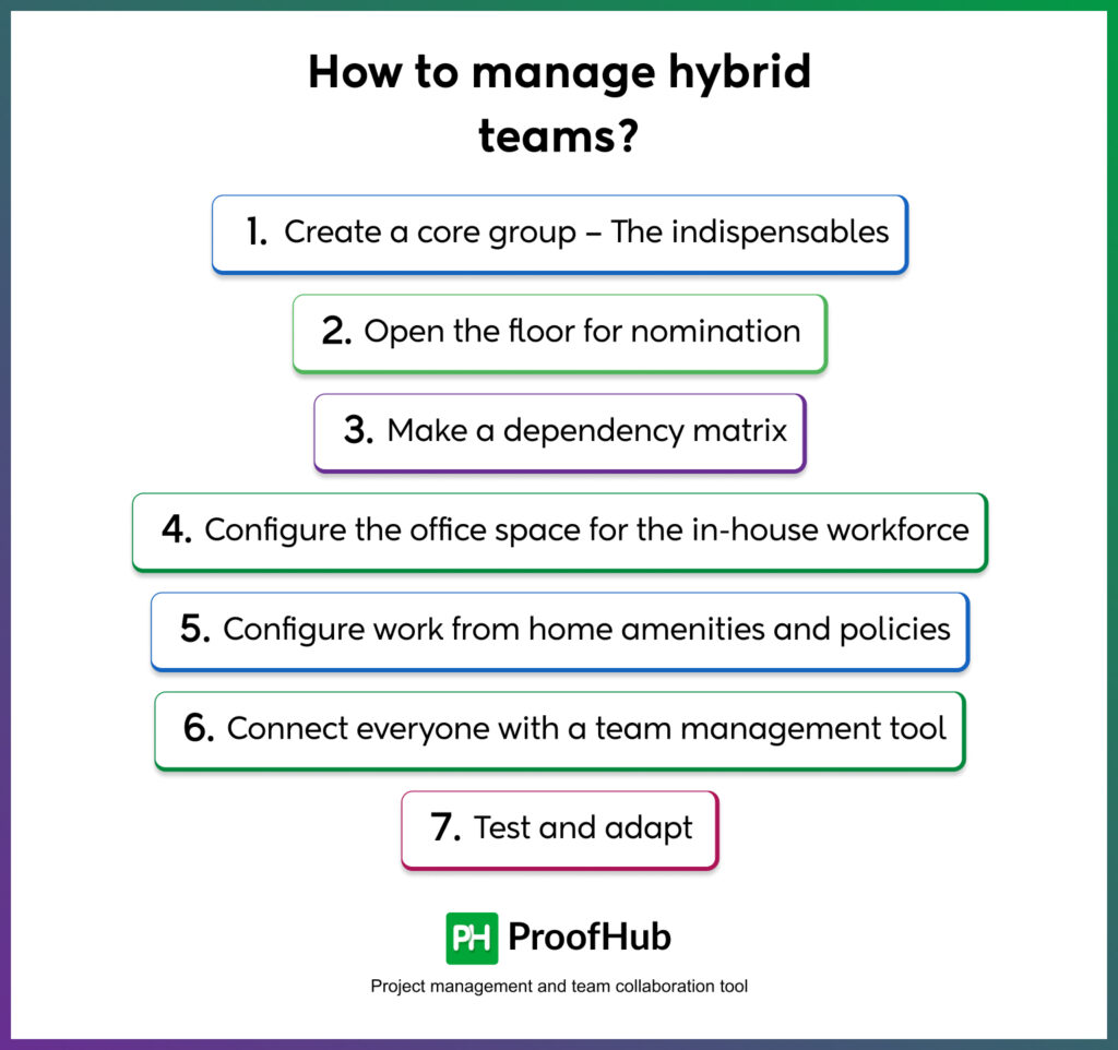 How to manage hybrid teams