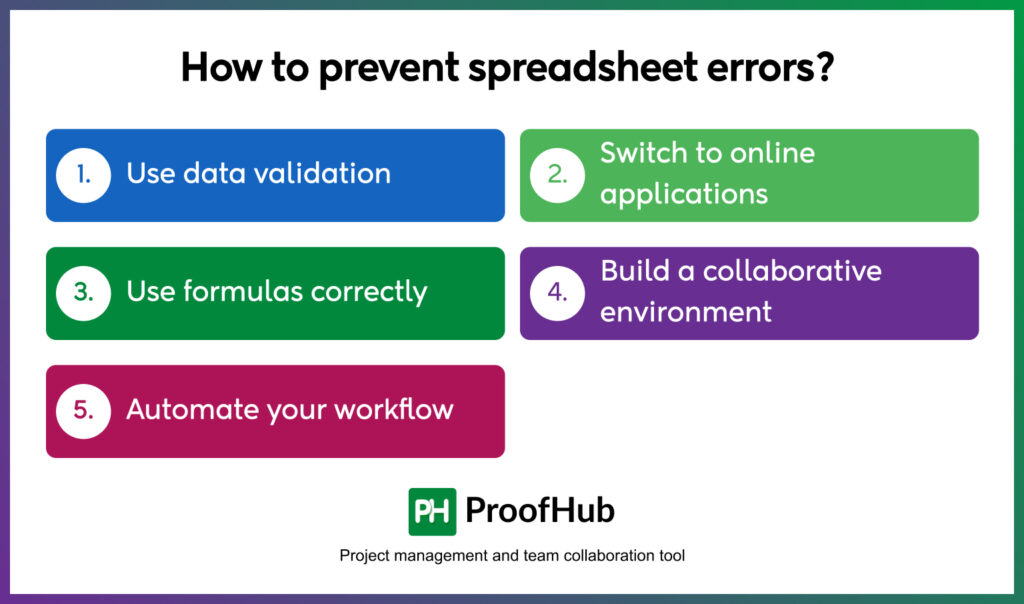 How to prevent spreadsheet errors