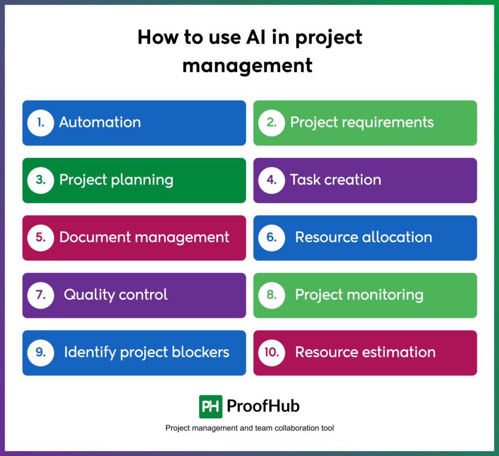 How to use AI in project management 