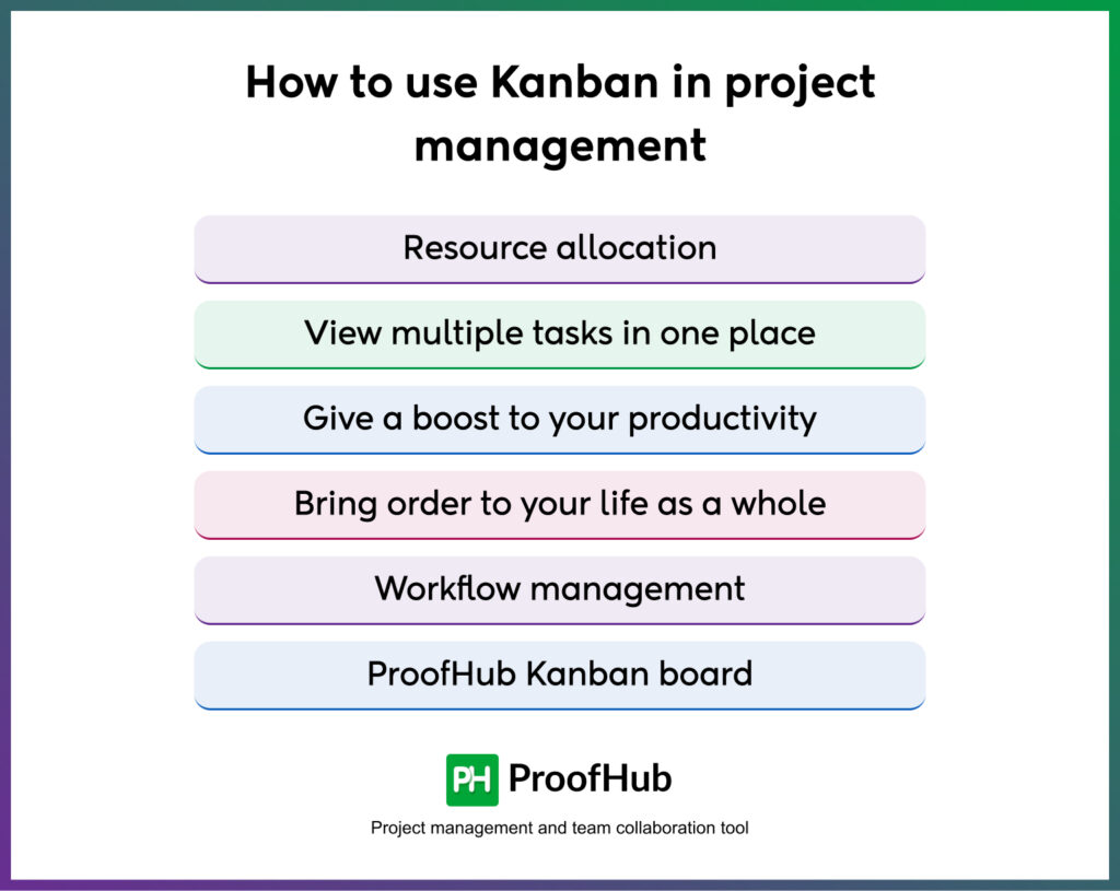 Kanban in project management