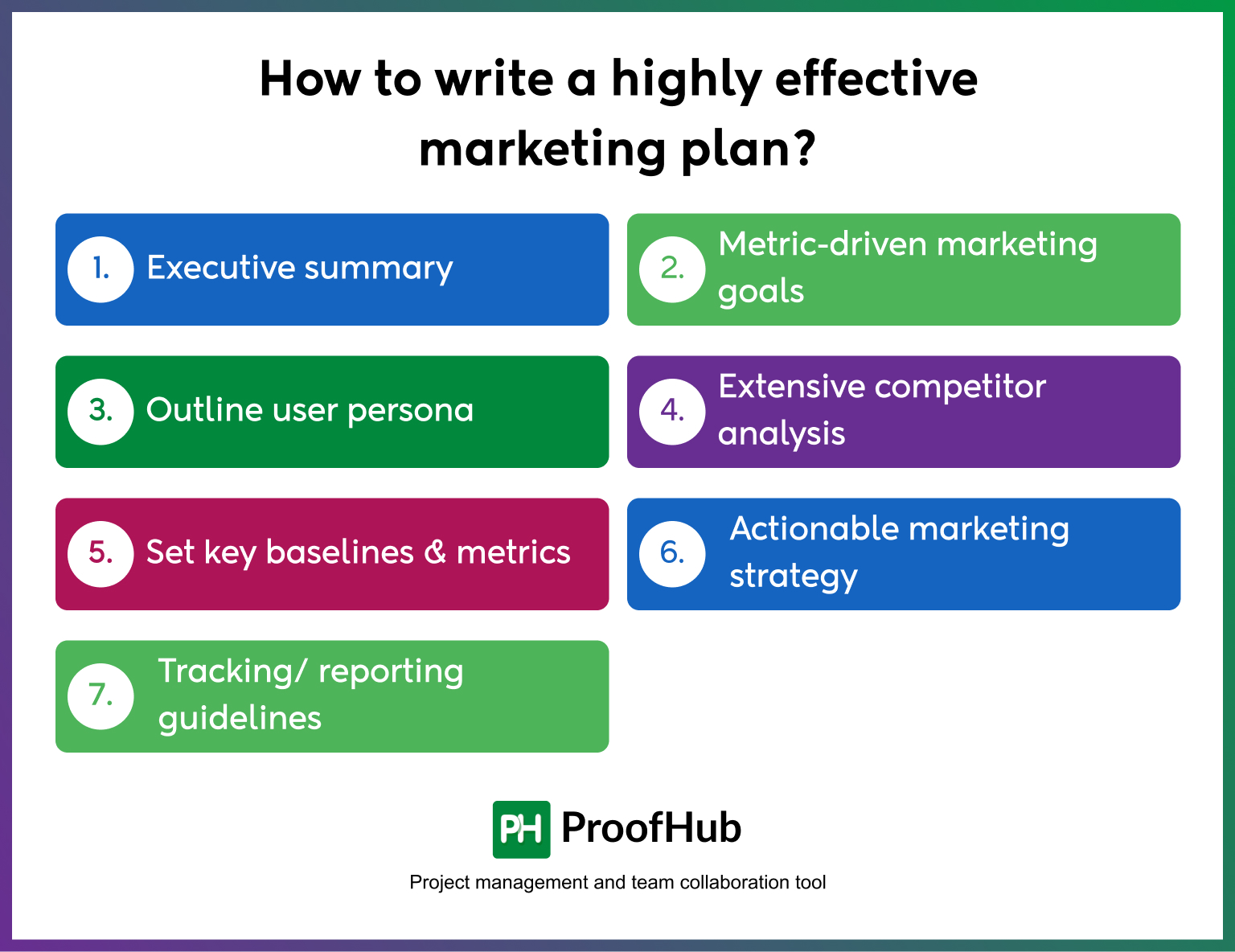 How to write a highly effective marketing plan