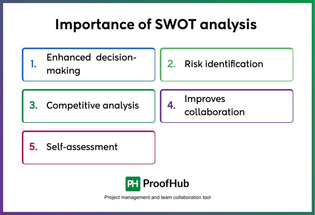 Importance of SWOT Analysis