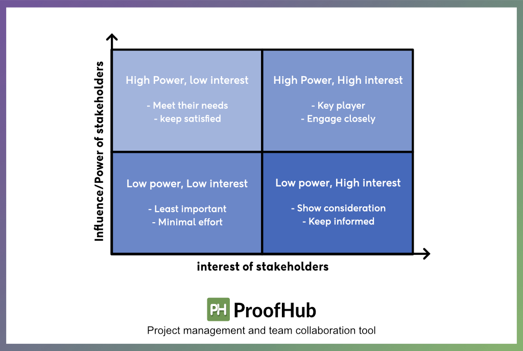 Interests of stakeholders