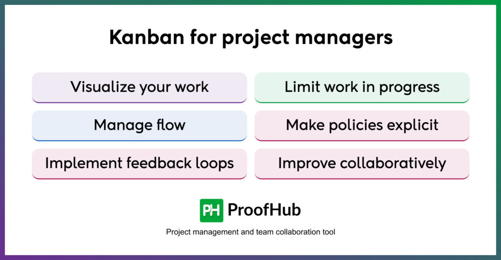 Kanban for project managers