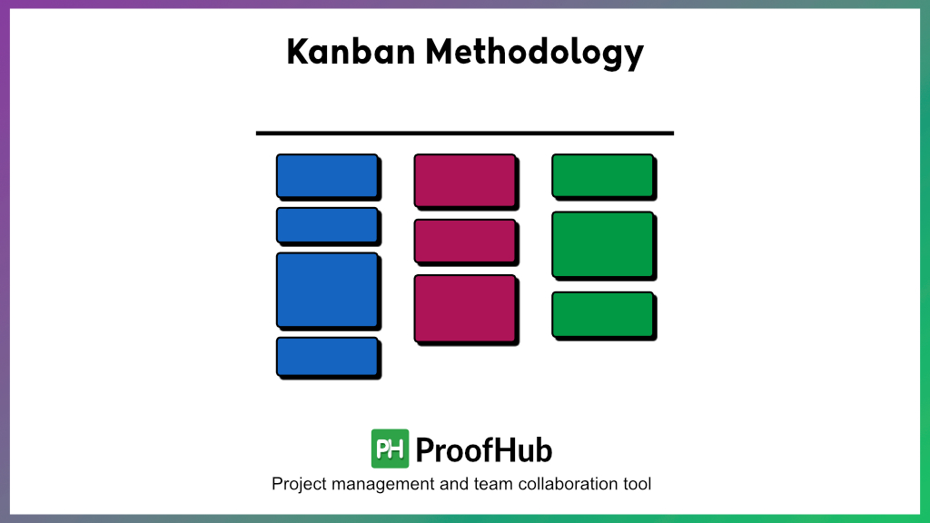 Kanban Methodology