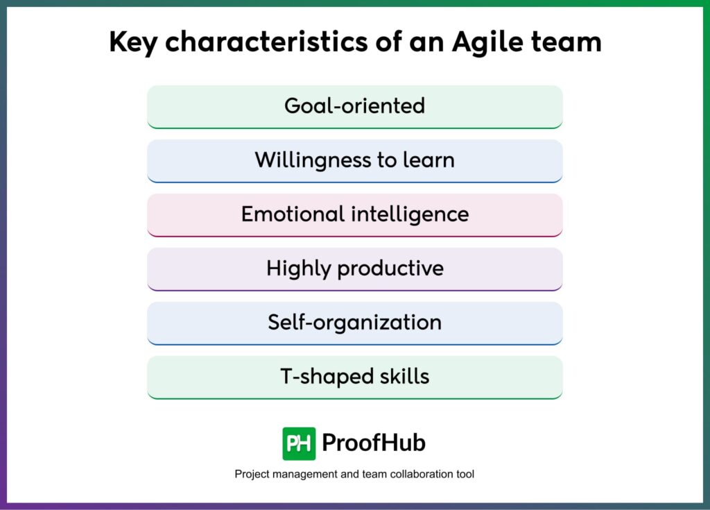 Key characteristics of an Agile team