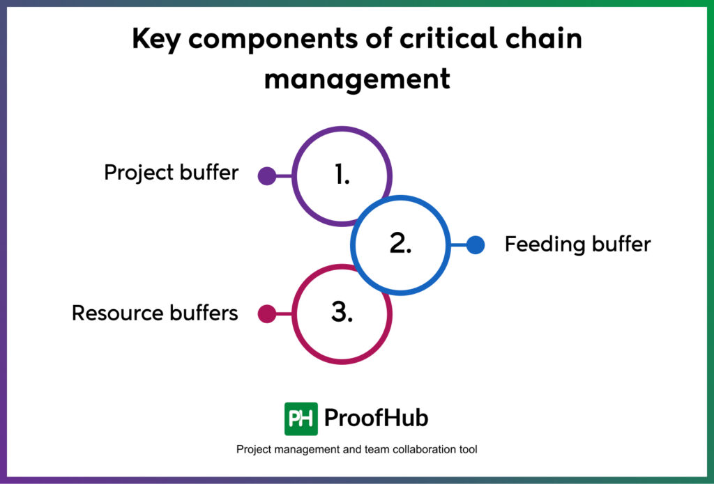 Key components of critical chain management