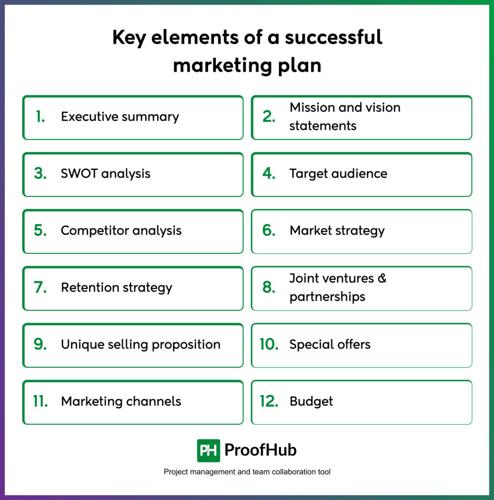 Key elements of a successful marketing plan