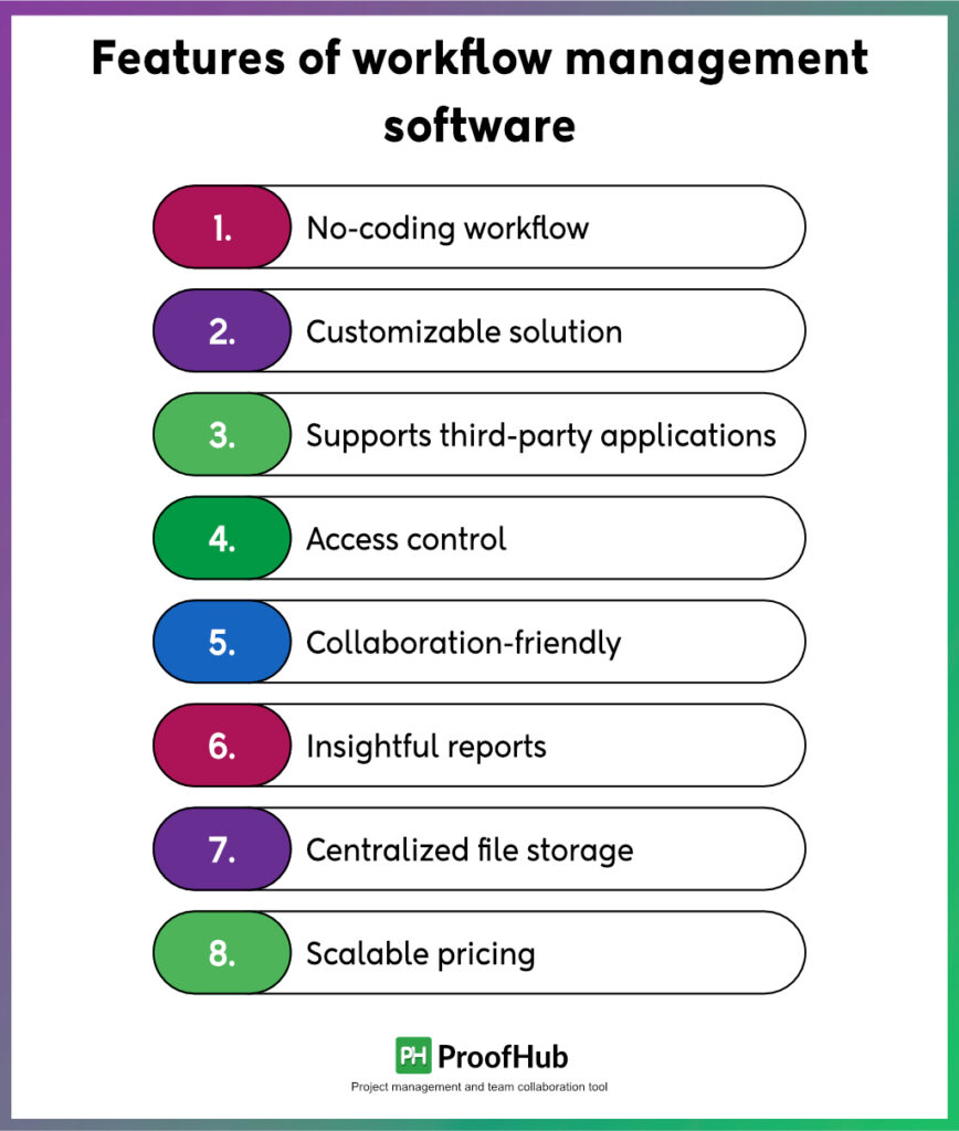 Key features of workflow management software