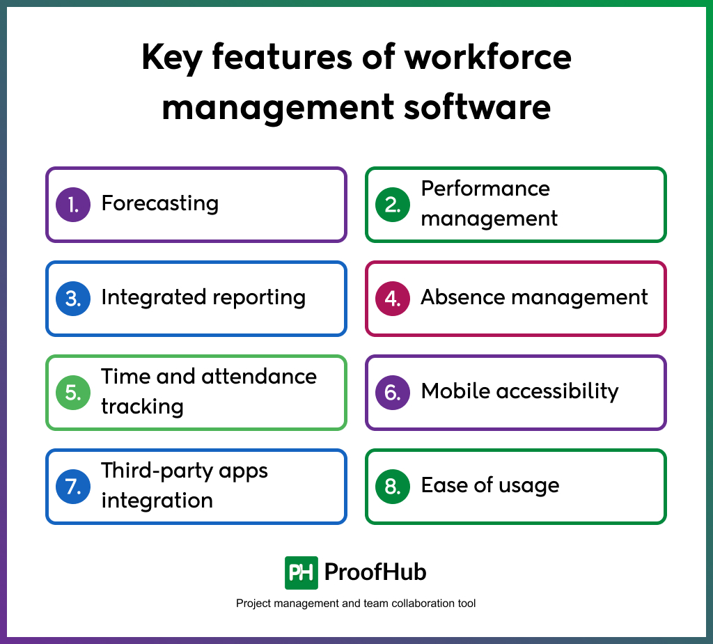 features of workforce management software