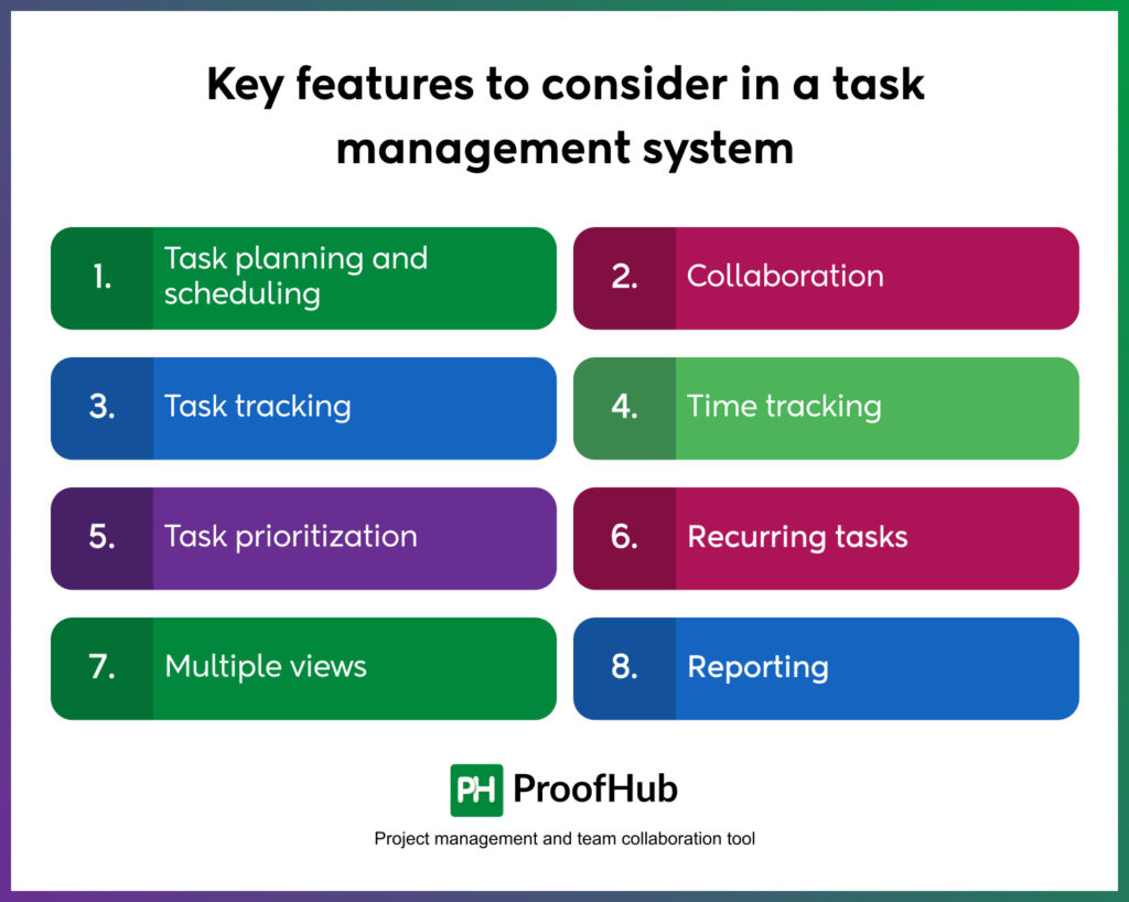 task management system