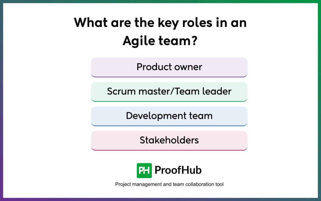 Key roles of an agile team