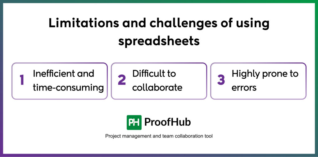 Limitations and challenges of using spreadsheets