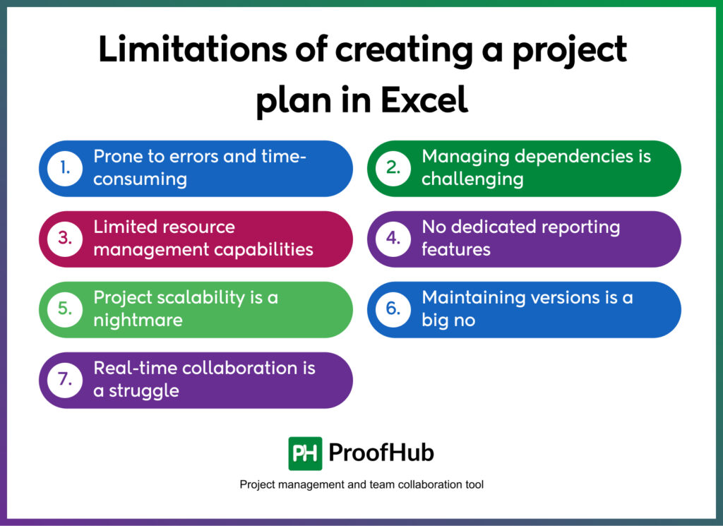 Limitations of creating a project plan in Excel