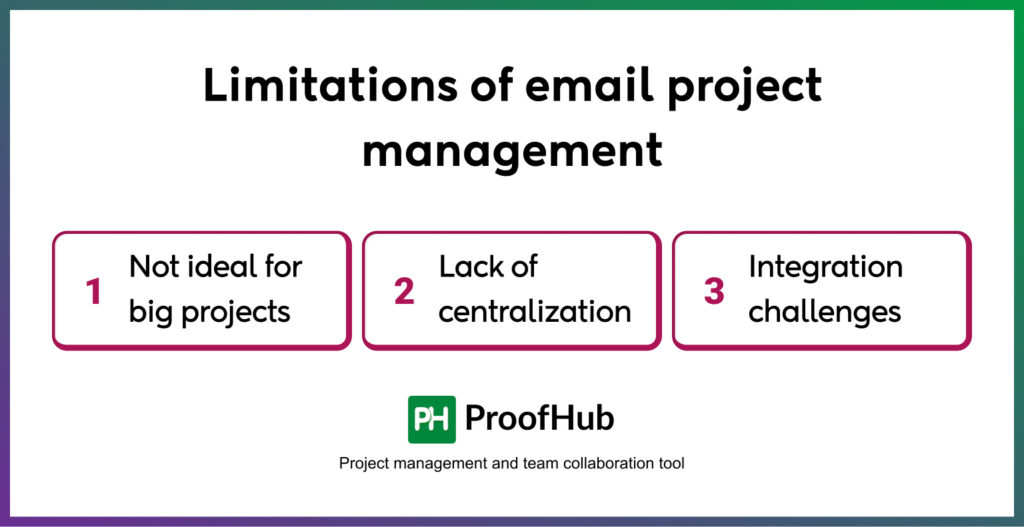 Limitations of email project management