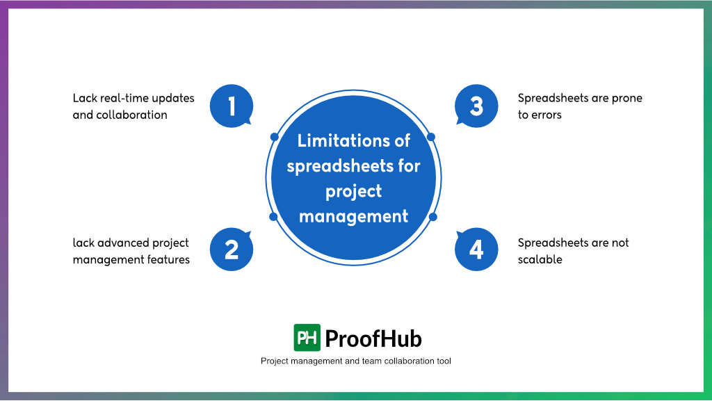 Limitations of spreadsheets for project management