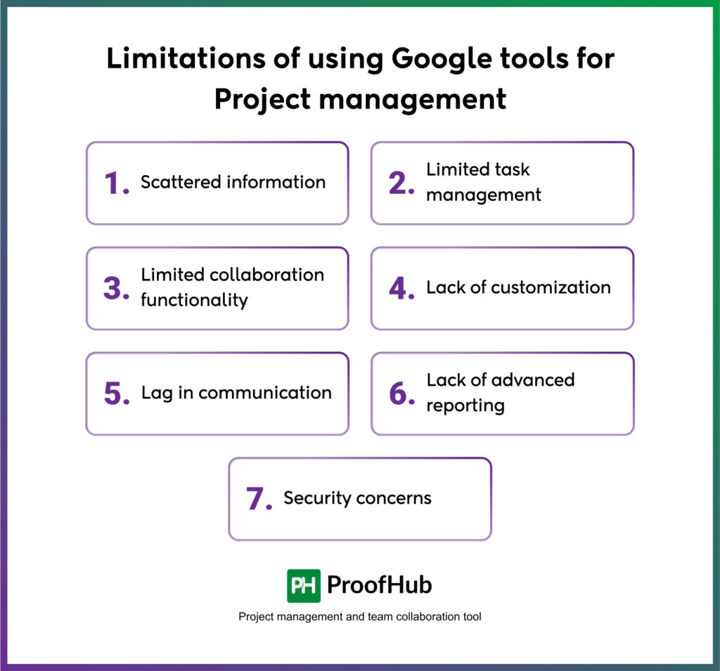 Limitations of using Google tools for Project management