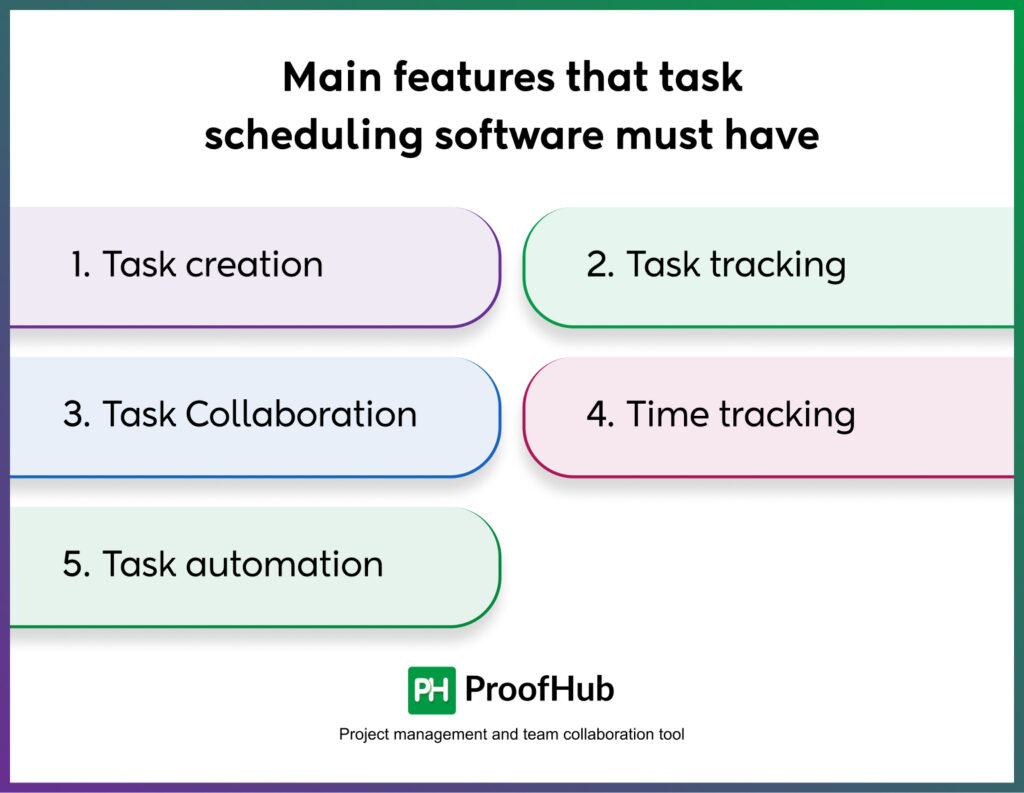 task scheduling software must have