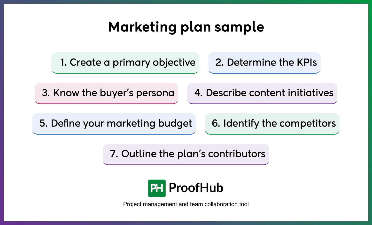 Marketing plan sample