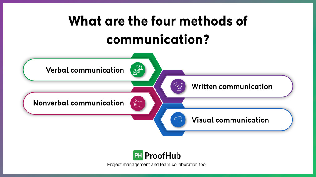 Methods of communication