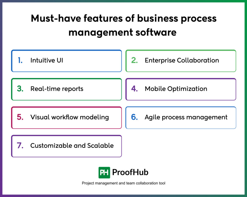 Must-Have Features of Business Process Management Software 