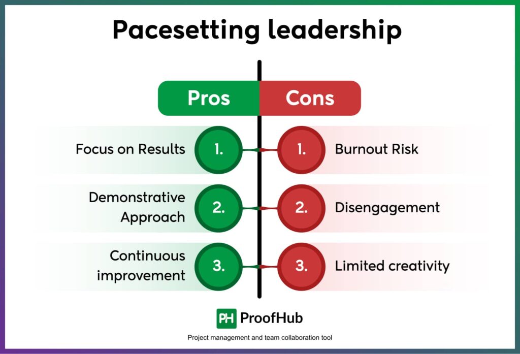 Pacesetting leadership