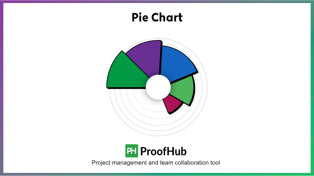 Pie Chart