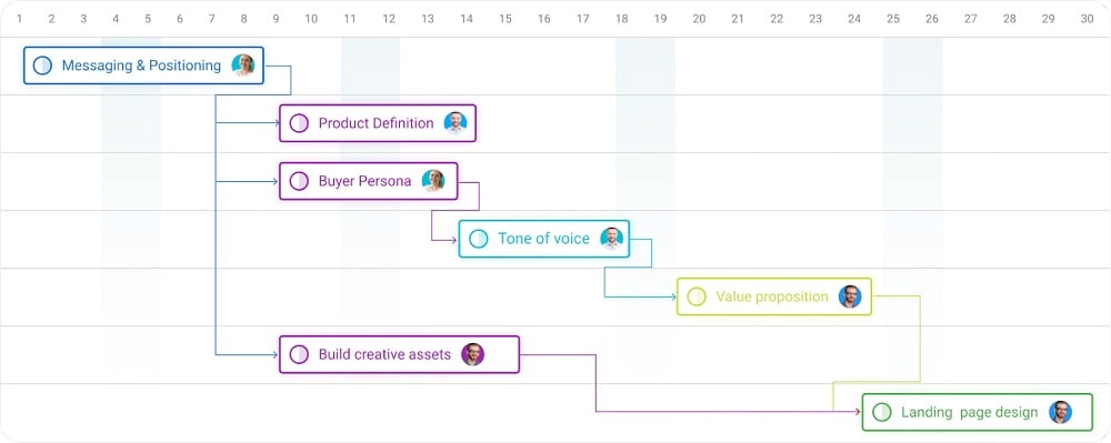 Plan and track tasks in ProofHub