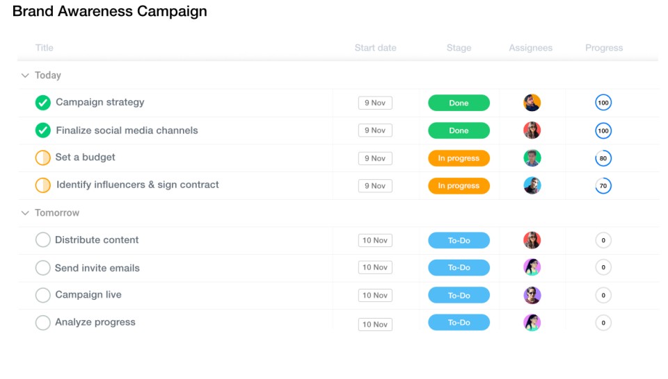 Plan and visualize the outcomes of the campaign