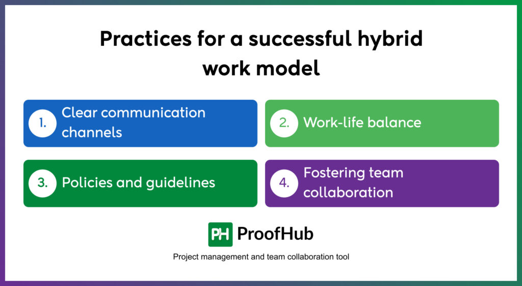 Practices for a successful hybrid work model