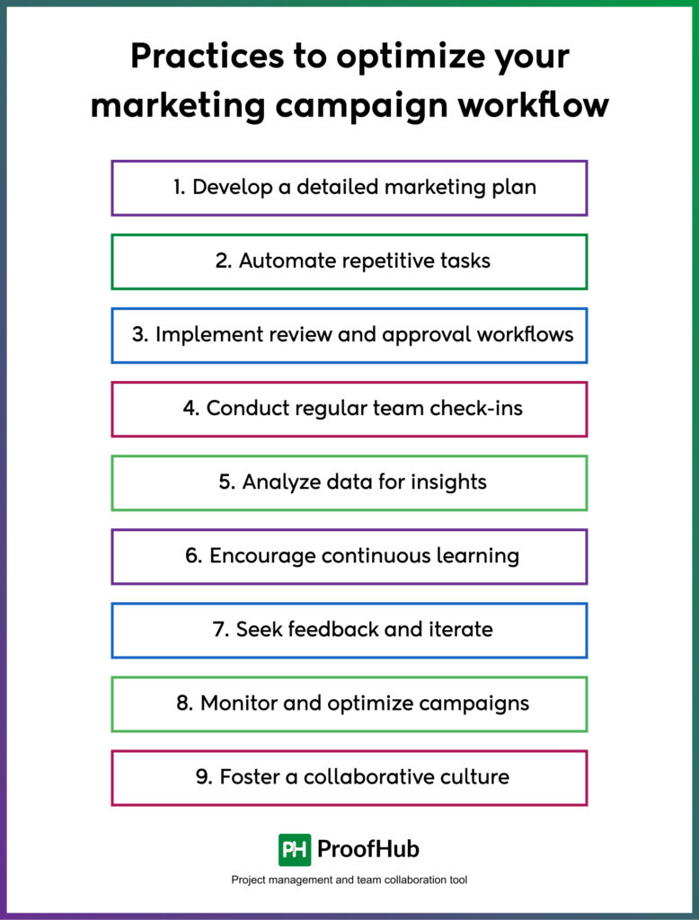 marketing campaign workflow