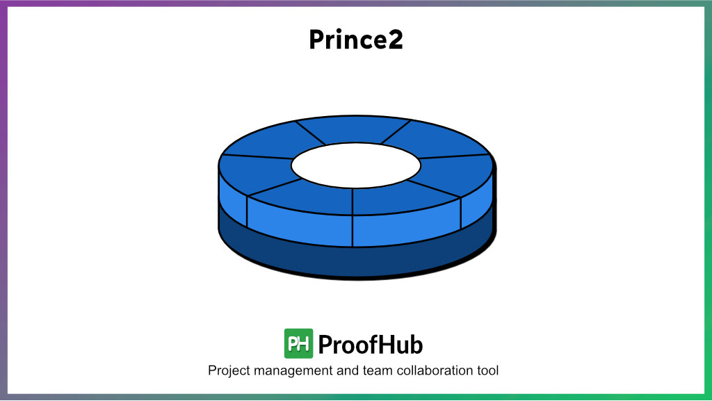 Prince2