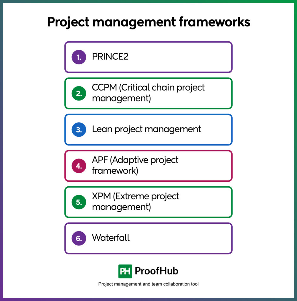 Project management frameworks