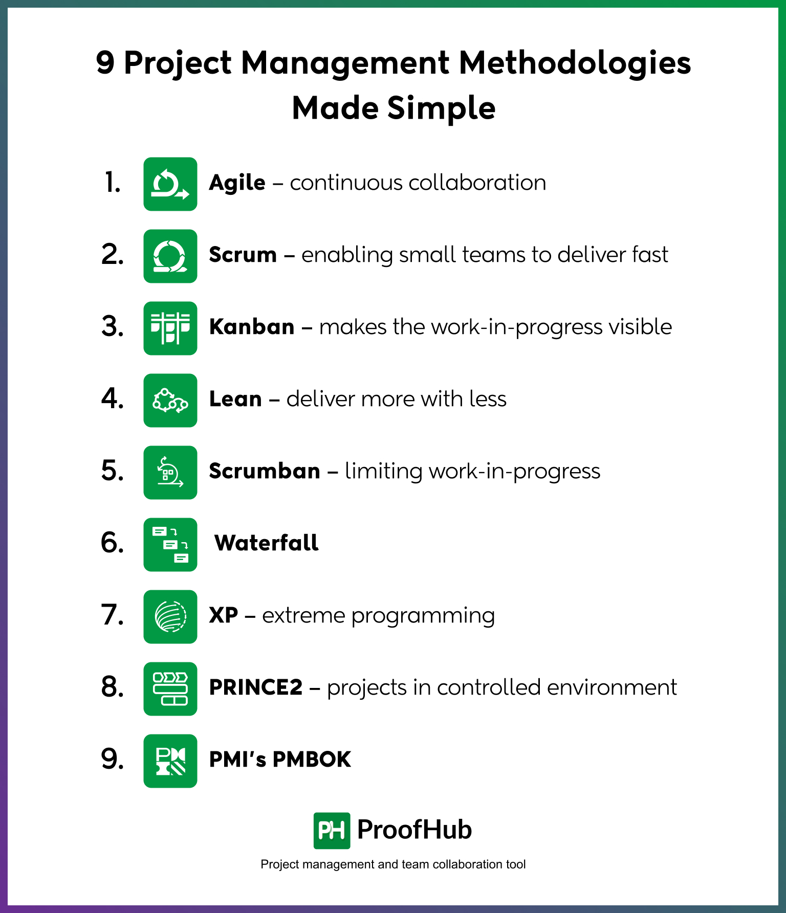 project Management Methodologies Made Simple