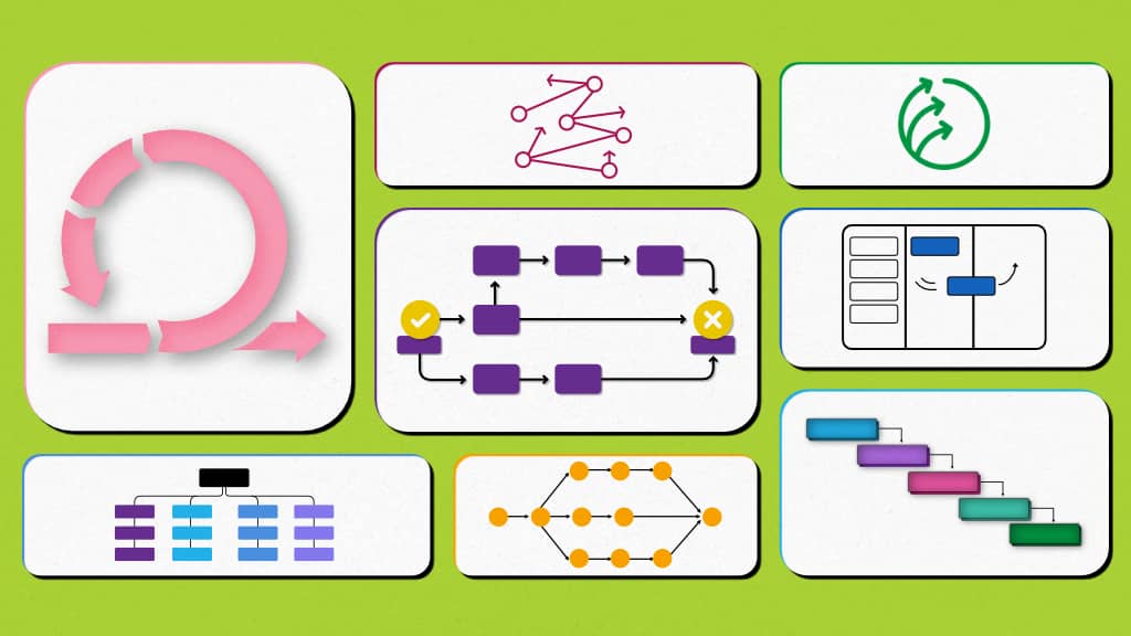 Project Management Tools and Techniques