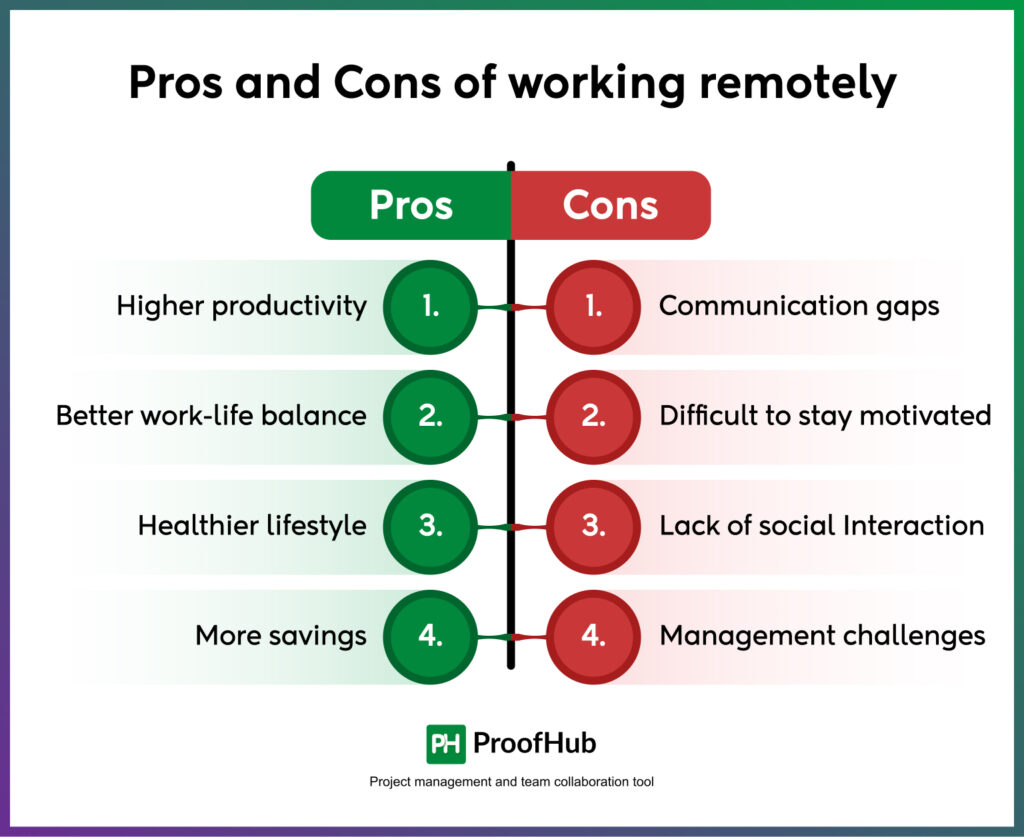 Pros and Cons of Working Remotely