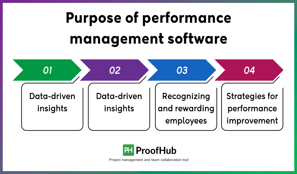 Purpose of performance management software