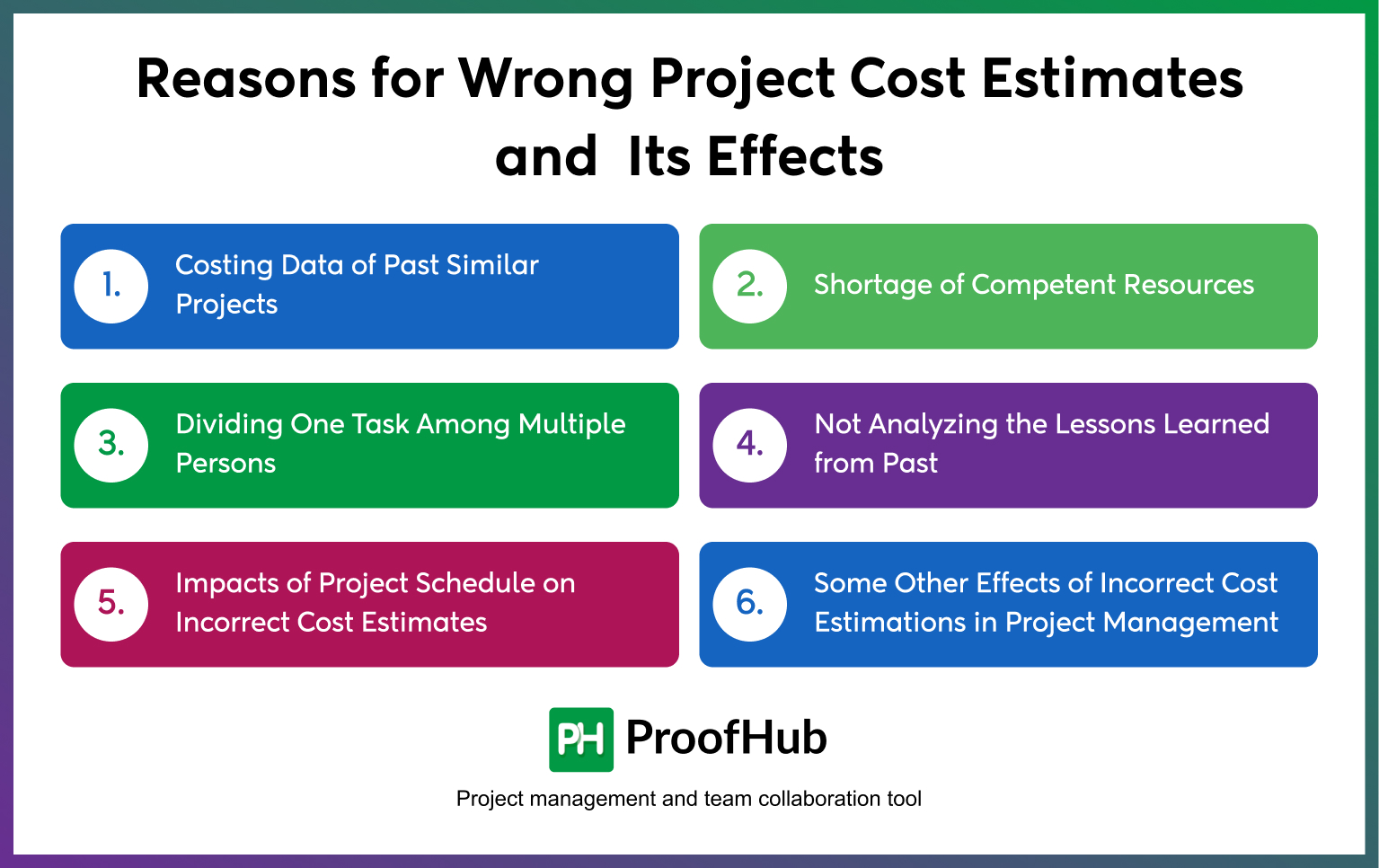 Reasons for Cost Estimation Inaccuracies