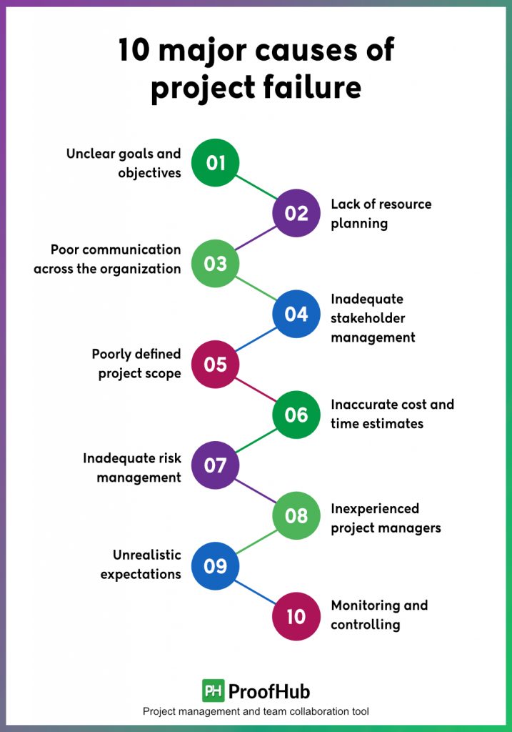 Reasons why projects fail