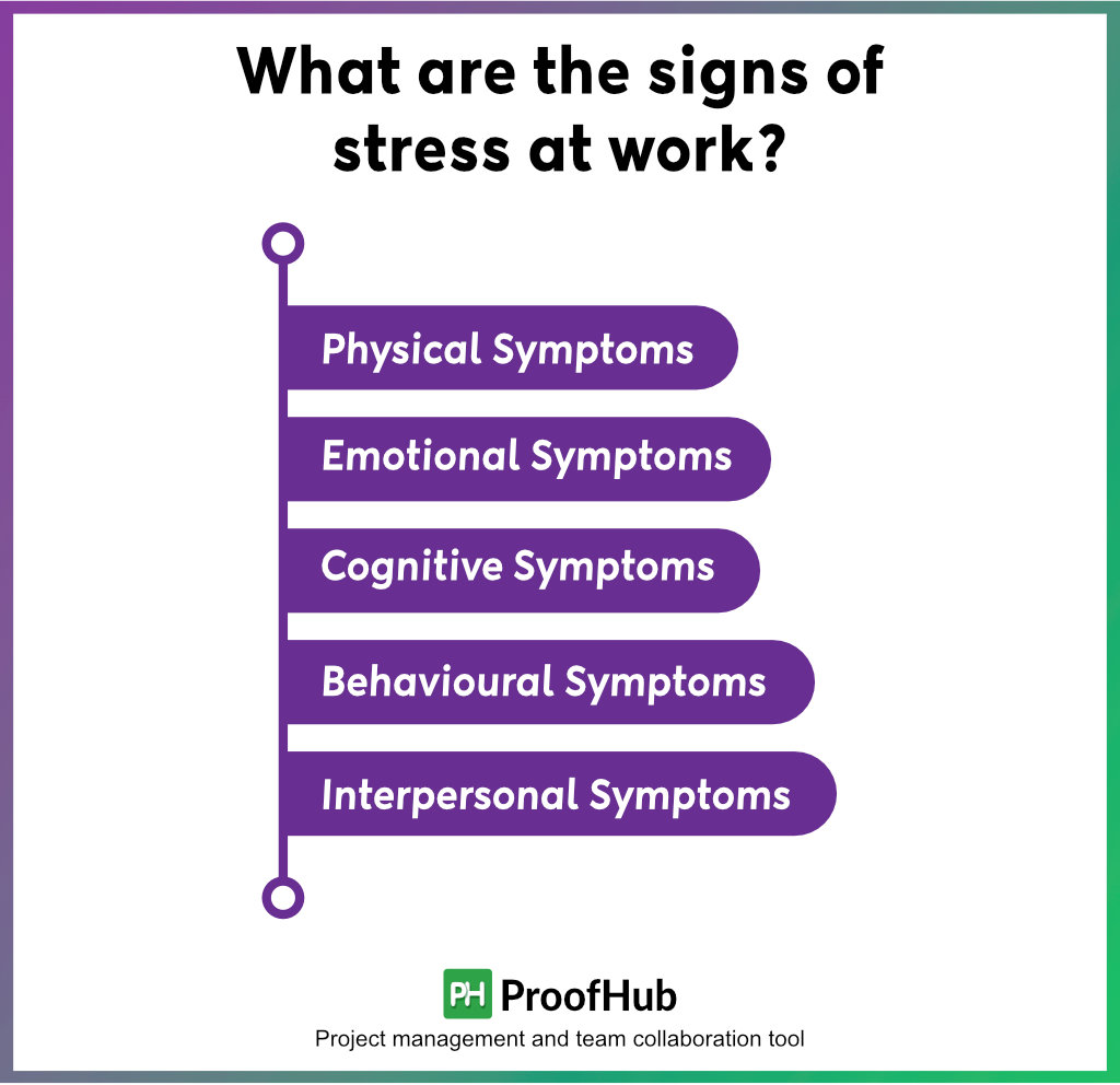 signs of stress at work