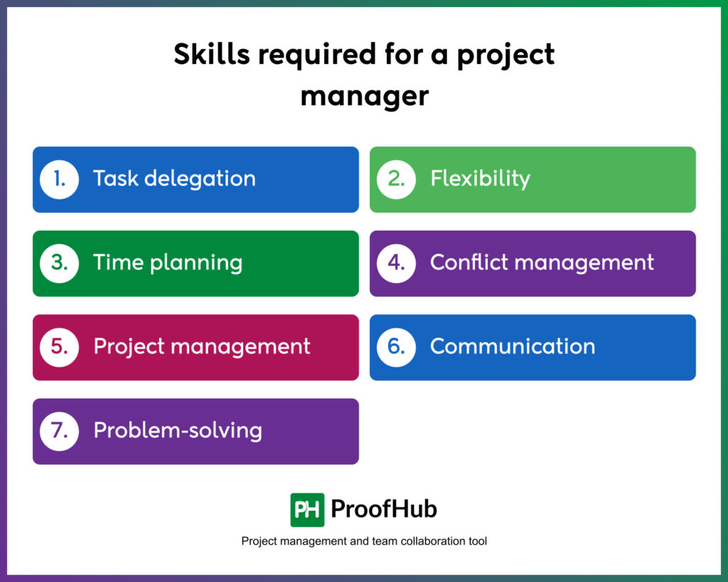 Skills required for a project manager