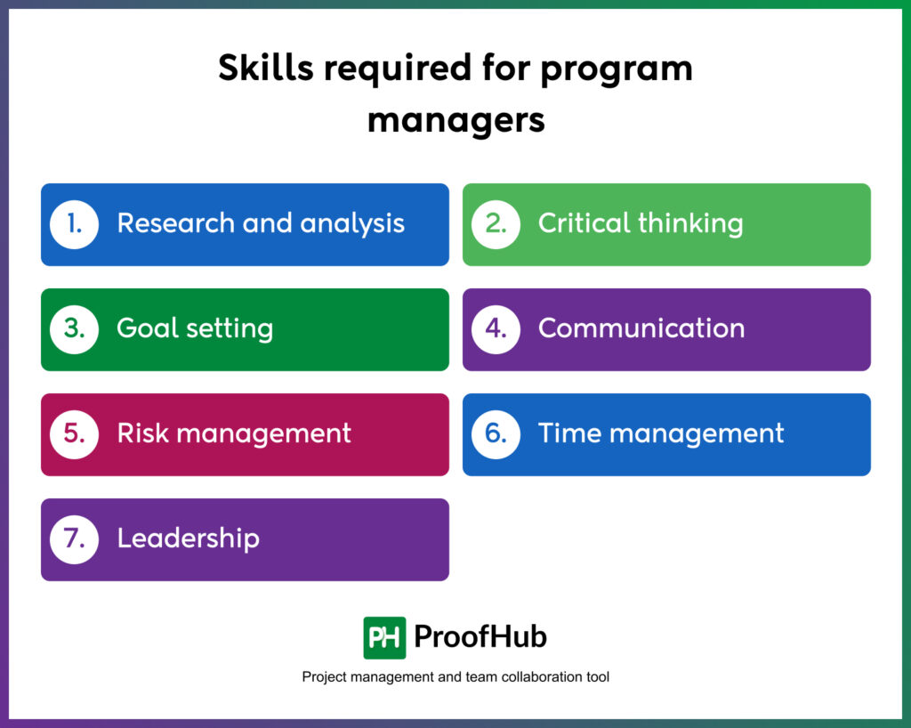 Skills required for program managers