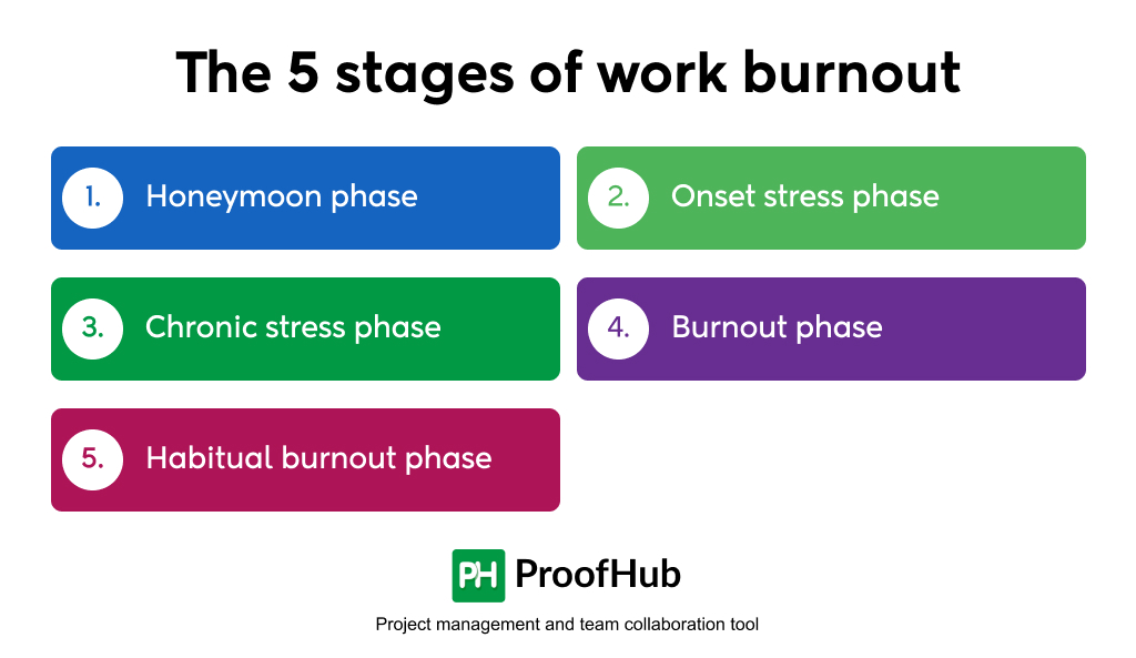 stages of work burnout