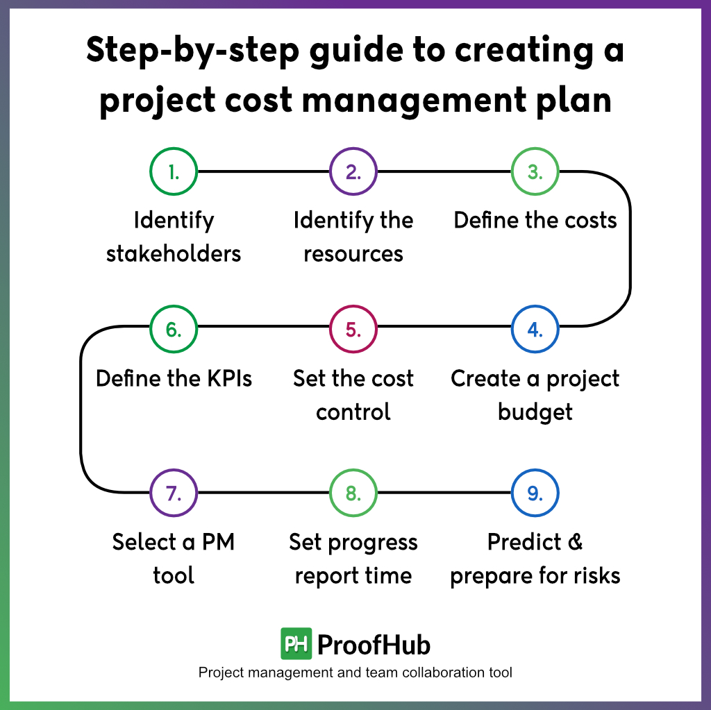 step-by-step guide to creating a project cost management plan